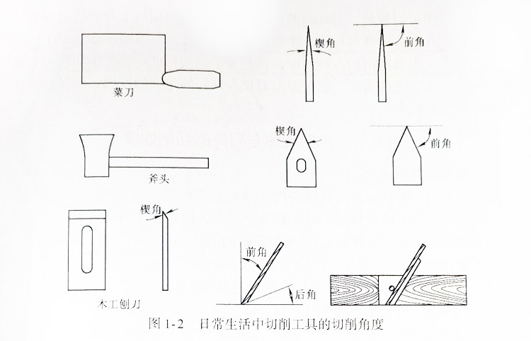 机械加工基本知识－切削刀具