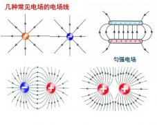 电场和电磁波是什么关系？